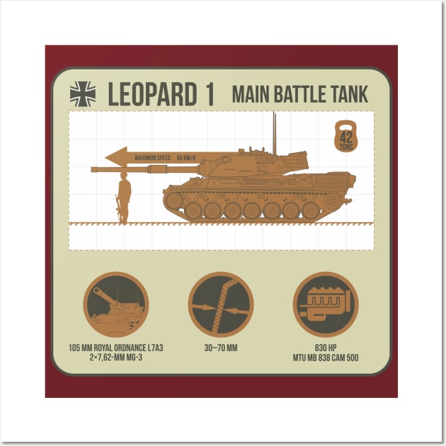 Infographic Leopard 1 Wall Art by FAawRay